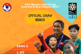 2023年女足世界杯抽签结果揭晓：越南队与2019年女足世界杯冠军美国队同在E组