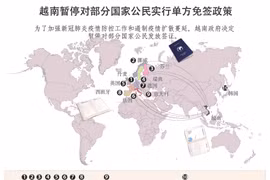 图表新闻：越南暂停对部分国家公民实行单方免签政策