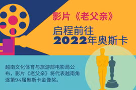 图表新闻：启程前往2022年奥斯卡