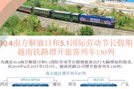 图表新闻：30.4南方解放日和5.1国际劳动节长假期 越南铁路增开旅客列车130列