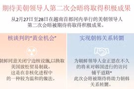 图表新闻：期待美朝领导人第二次会晤将取得积极成果