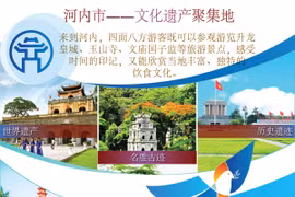 图表新闻：河内市——文化遗产聚集地