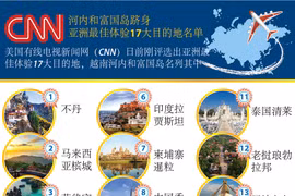 图表新闻：河内和富国岛跻身亚洲最佳体验17大目的地名单