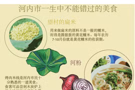 图表新闻：河内市一生中不能错过的美食