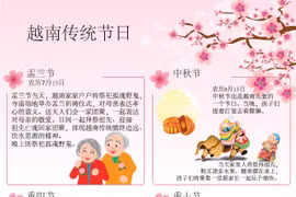 越南传统节日