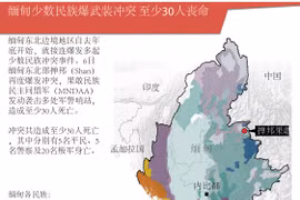 缅甸少数民族爆武装冲突 至少30人丧命