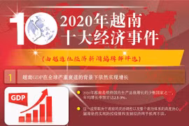 图表新闻：越通社评选2020年越南十大经济事件