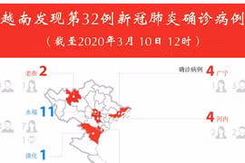 图表新闻：越南发现第32例新冠肺炎确诊病例