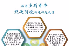 图表新闻：越南多措并举坚决防控新冠肺炎疫情