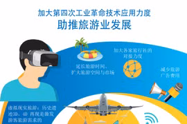 图表新闻：加大第四次工业革命技术应用力度 助推旅游业发展