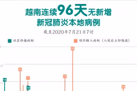 图表新闻：越南连续96天无新增新冠肺炎本地病例