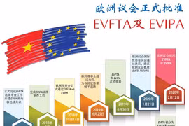 图表新闻：欧洲议会正式批准EVFTA及EVIPA
