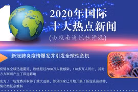 图表新闻：越通社评选2020年国际十大热点新闻