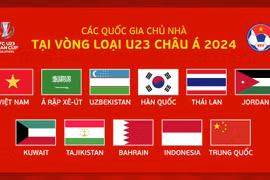 越南获得2024年亚洲U23预选赛小组赛赛事主办权