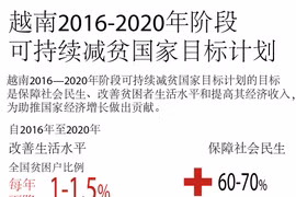 越南2016-2020年阶段可持续减贫国家目标计划