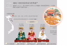 越南三府祀母信仰成为世界遗产