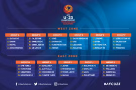 U23亚洲杯预选赛分组：越南球队与泰国球队同一小组