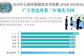 图表新闻：2019年PAR INDEX: 广宁省连续第三年领先全国