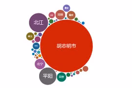 互动图表：越南新冠肺炎疫情最新动态