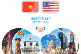 图表新闻：越南与美国全面伙伴关系
