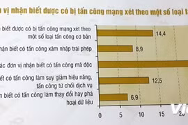 2014年越南信息技术白皮书出炉