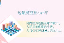 图表新闻：将河内建设成为连接全球的城市