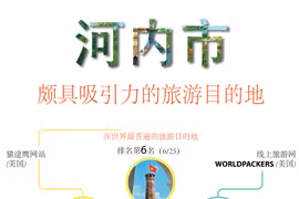 图表新闻：河内市——颇具吸引力的旅游目的地