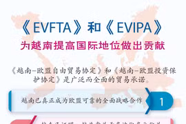 图表新闻：《EVFTA》和《EVIPA》 为越南提高国际地位做出贡献