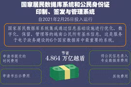图表新闻：国家居民数据库系统和公民身份证印制、签发与管理系统投入运行