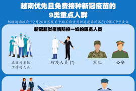 图表新闻：越南优先且免费接种新冠疫苗的9类重点人群