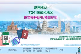 互动图表：越南承认72个国家和地区疫苗接种证书/疫苗护照