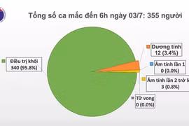 越南78天无新增本地病例 
