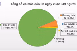 越南连续65天无新增本地病例