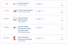 2025年QS世界大学排名发布 越南高校排名上升。图自越通社