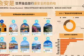 图表新闻：越南广南省会安是世界独自旅行最安全的目的地