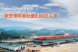 图表新闻：航空港年吞吐量（2021~2030年规划 ）
