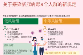 图表新闻：关于感染新冠病毒4个人群的新规定