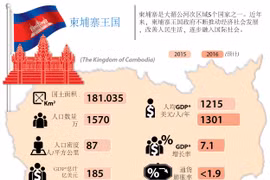 柬埔寨简介