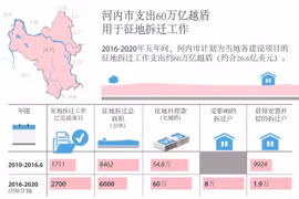 河内市支出60万亿越盾用于征地拆迁工作
