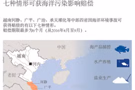 七种情形可获海洋污染影响赔偿