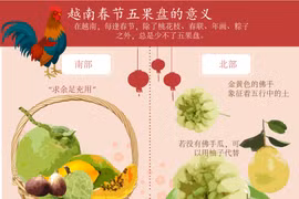 图表新闻：越南春节五果盘的意义