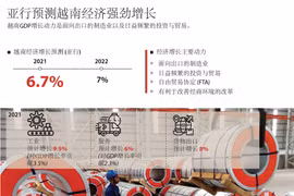 图表新闻：亚行预测越南经济强劲增长
