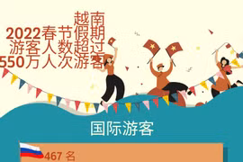 图表新闻：越南2022春节假期游客人数超过550万人次