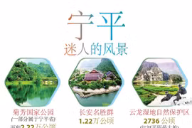 图表新闻：宁省迷人的风景