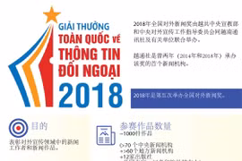图表新闻：2018年全国对外新闻奖