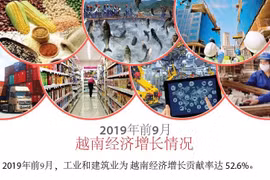 图表新闻： 2019年前9月 越南经济增长情况