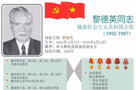 图表新闻：黎德英同志简历