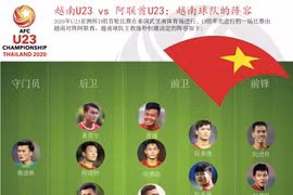 图表新闻：越南U23 vs 阿联酋U23：越南球队的阵容