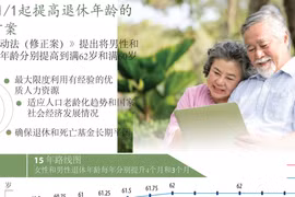 图表新闻：2021/1/1起提高退休年龄的两个方案