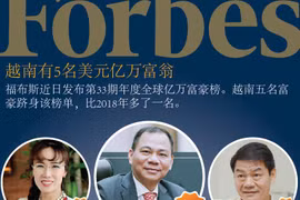 图表新闻：越南有5名美元亿万富翁